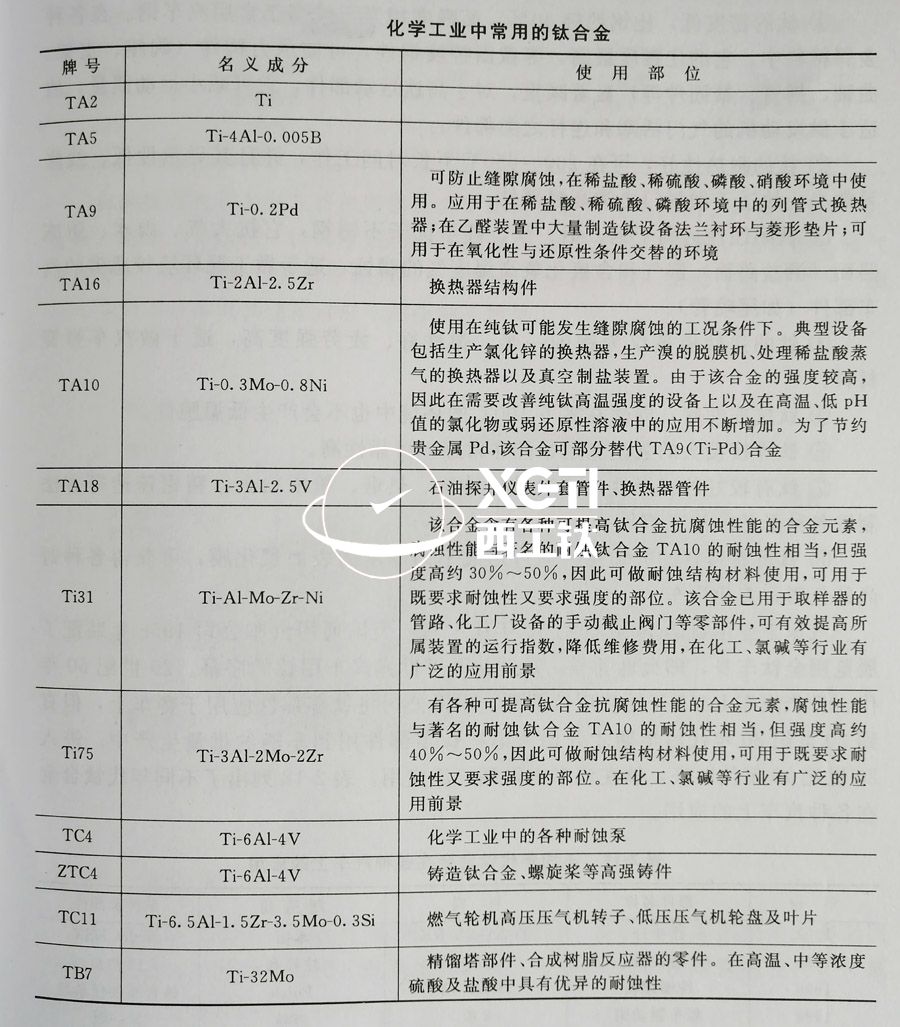 TC4、TC11、TA9、TA16等鈦合金在化工領(lǐng)域的具體應(yīng)用