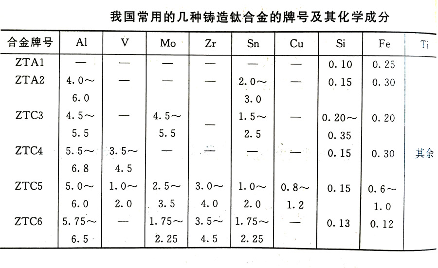 鑄造鈦合金的分類及其特性、牌號、化學(xué)成分