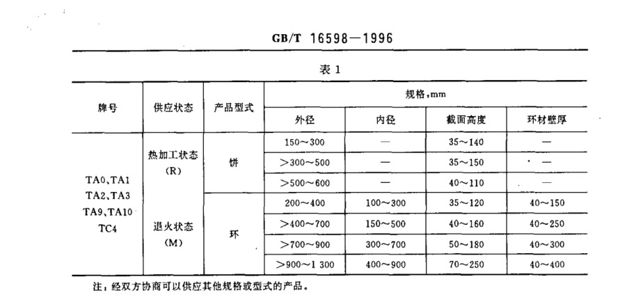 鈦合金環(huán)、鈦合金餅國家標(biāo)準(zhǔn)（GB/T 16598-1996 ）